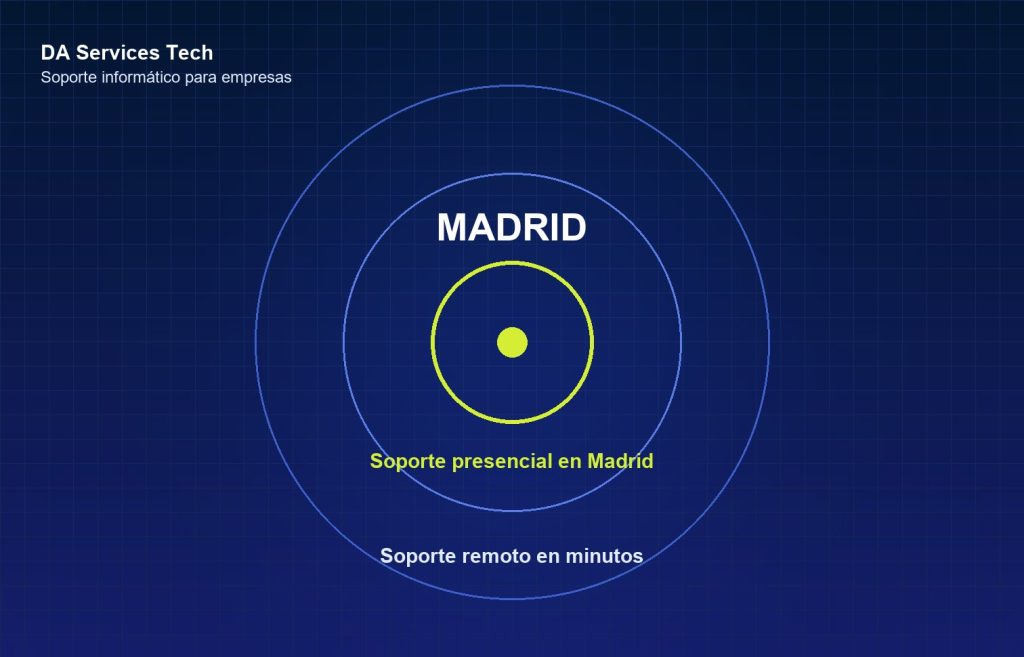 Soporte informático presencial en Madrid y alrededores