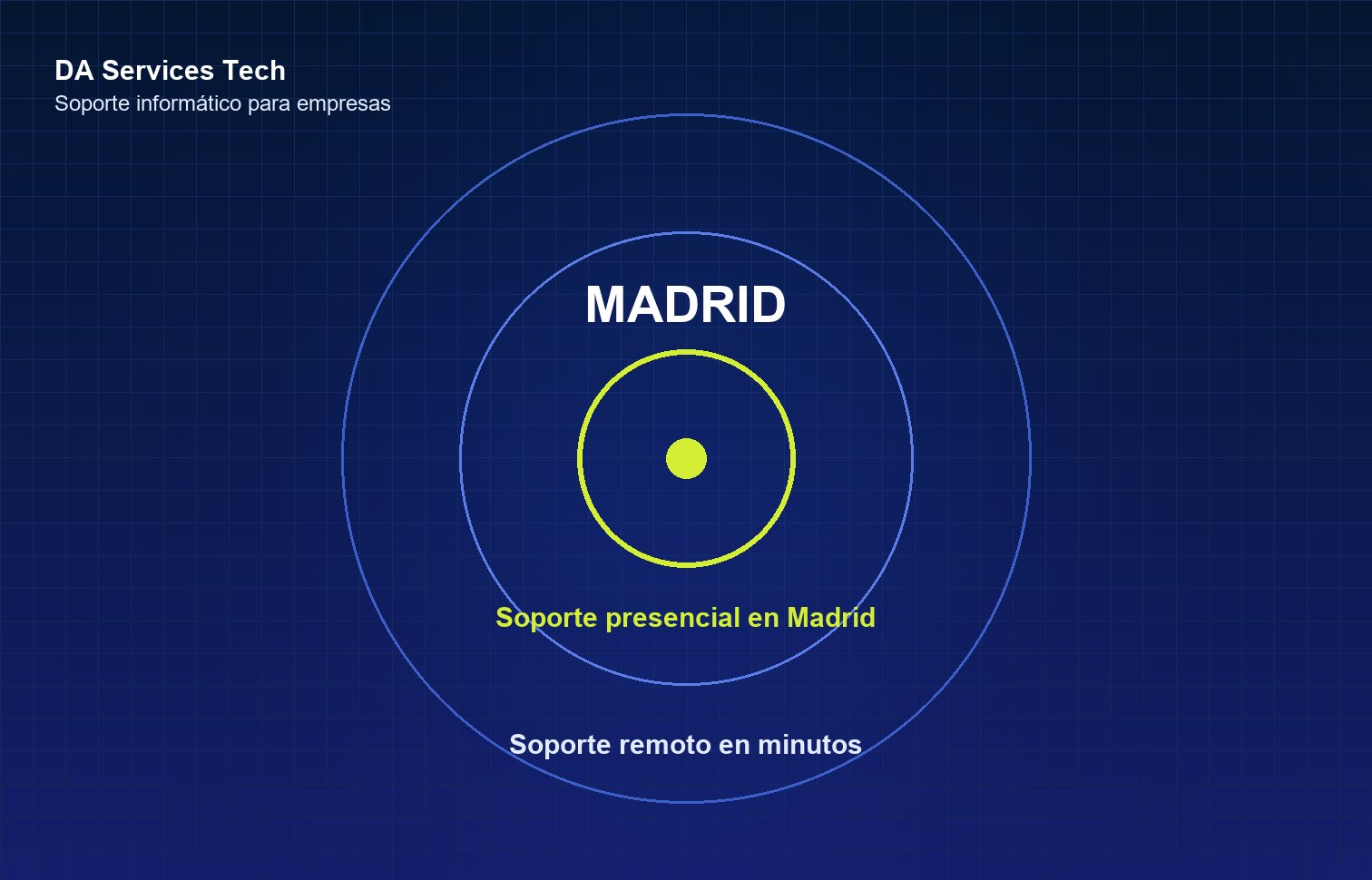 Soporte informático presencial en Madrid y alrededores