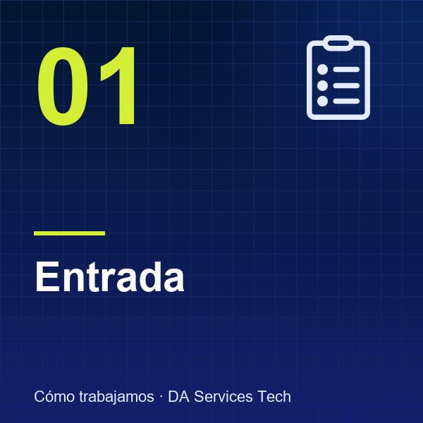 Paso 1: entrada de la incidencia