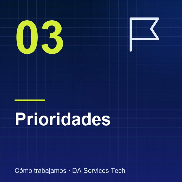 Paso 3: plan de prioridades
